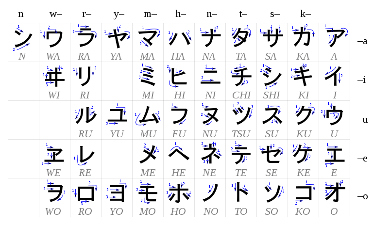 Japanese Language Basics: Katakana | KCP International