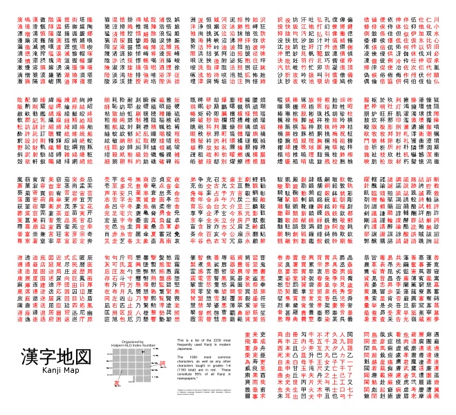 Kanji Chart And Meanings