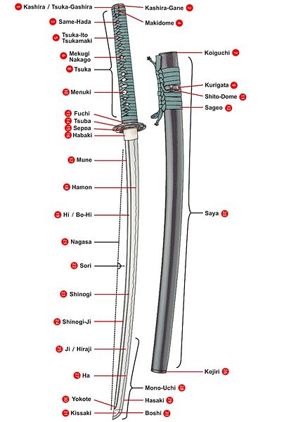 parts of a katana parts of a katana