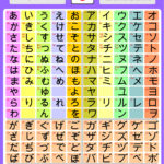 Kana chart