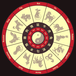 Junishi: Signs of the Zodiac | KCP International