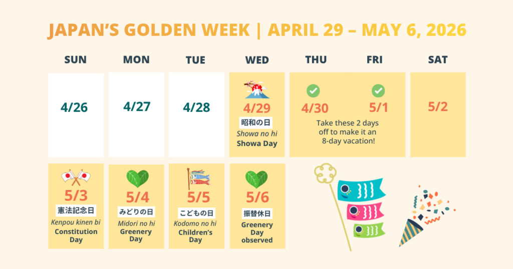 Calendar graphic showing Japan’s Golden Week 2026 holiday sequence.